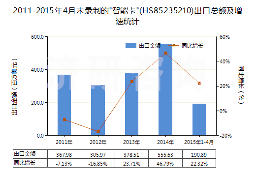 2011-2015年4月未錄制的